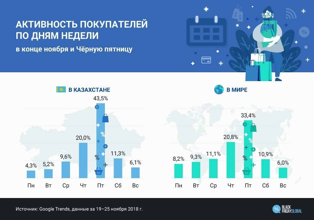 Данные Black Friday.Global