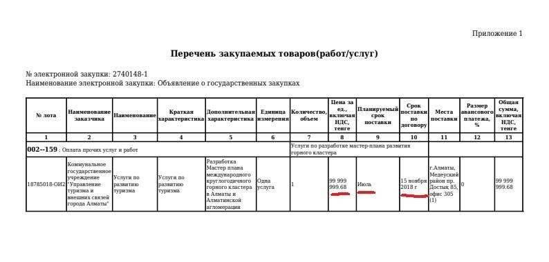 Приложение 1 к договору на разработку мастер-плана развития горного кластера