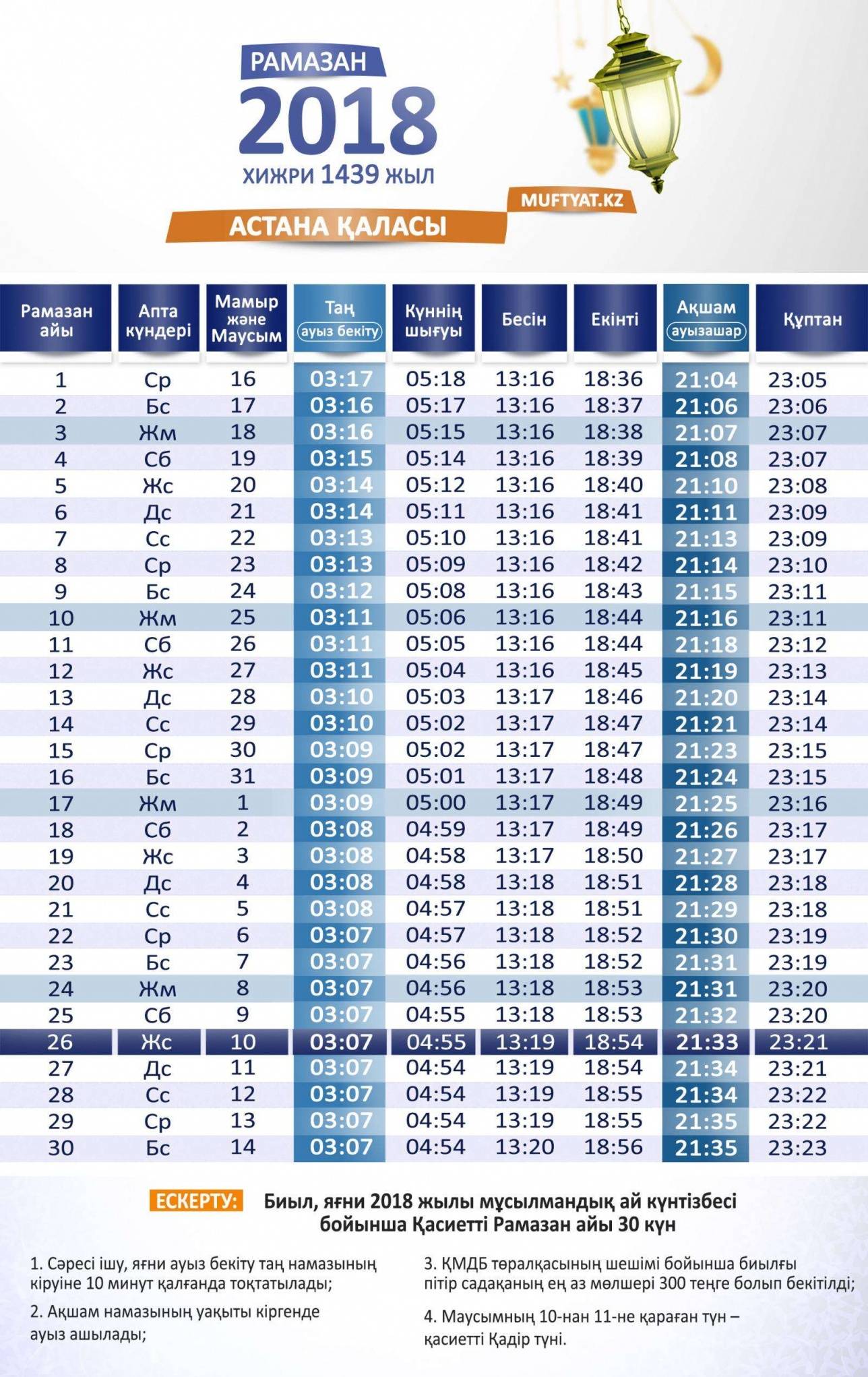 Календарь Ораза 2018 Астана, muftyat.kz