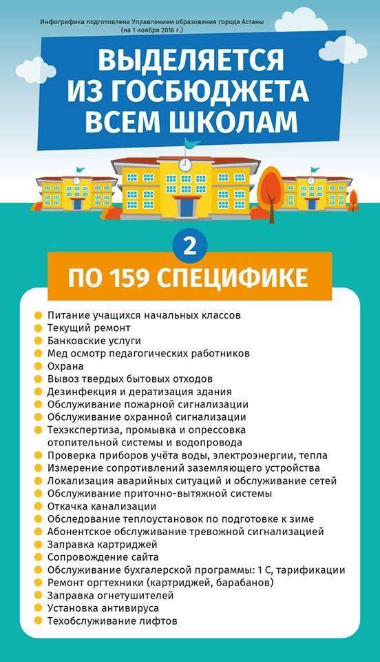 Описание специфики 159