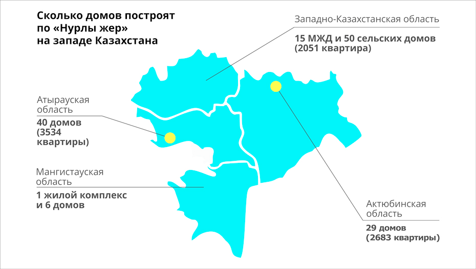 Жильё по "Нурлы жер" в 2019 году на западе Казахстана