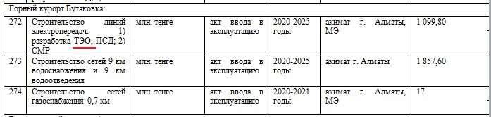 Строительство курорта "Бутаковка" в госпрограмме по развитию туризма