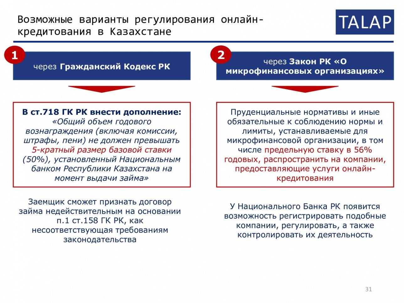 Предложения центра "Талап" по регулированию онлайн-микрозаймов