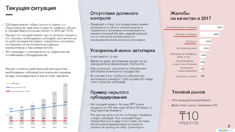 Astana LRT 10млрд теңге қалтаға кетеді дейді