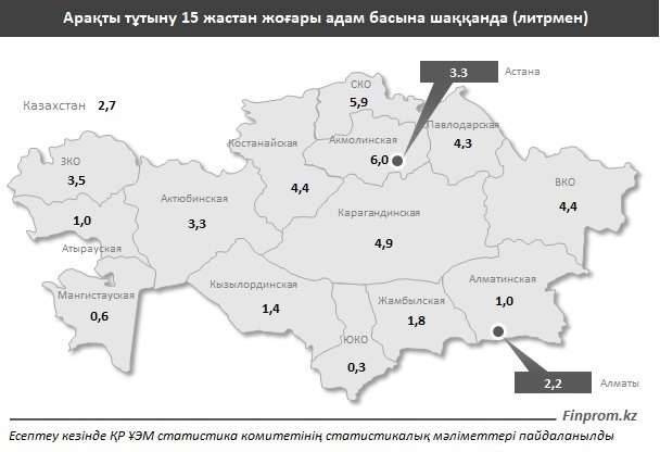 Қазақстан бойынша жан басына шаққандағы алкогольді ішімдік тұтыну көрсеткіші