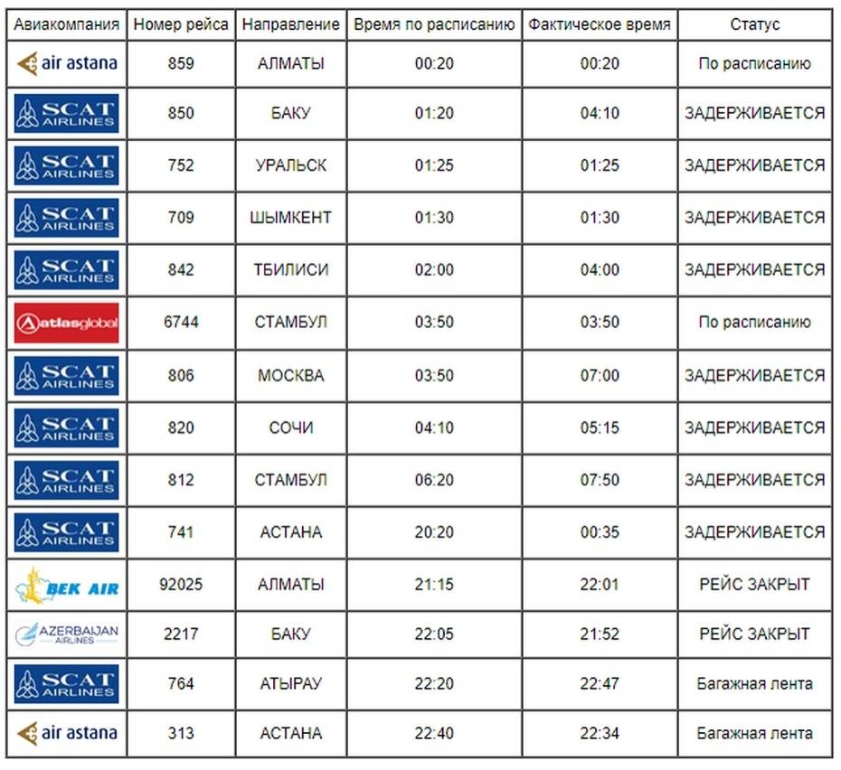 Онлайн-табло прилетов аэропорта Актау