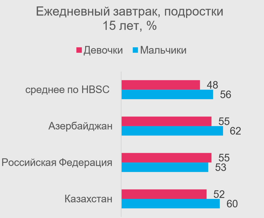 Результаты HSBC 