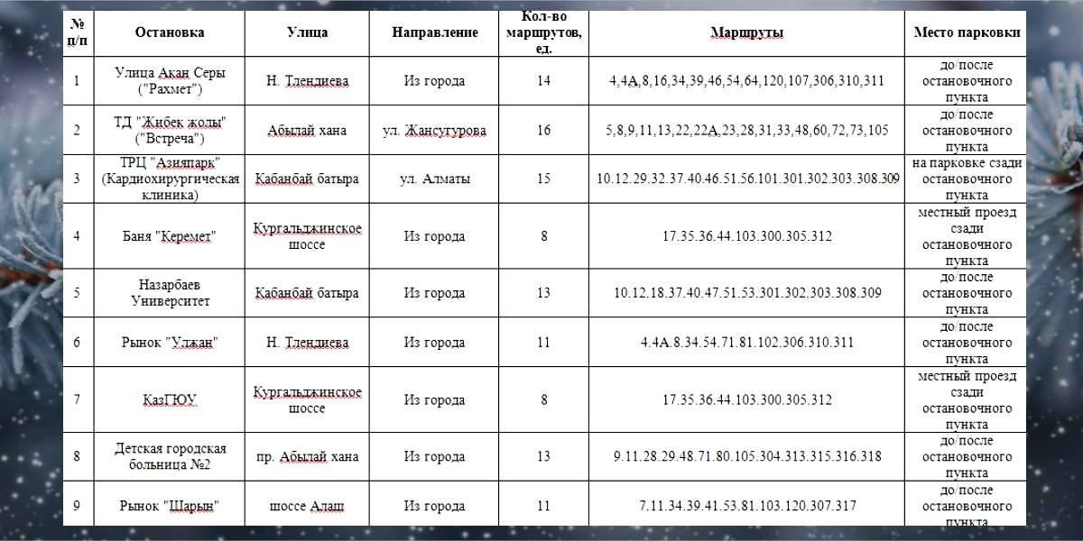 Список остановок, возле которых стоят дежурные автобусы