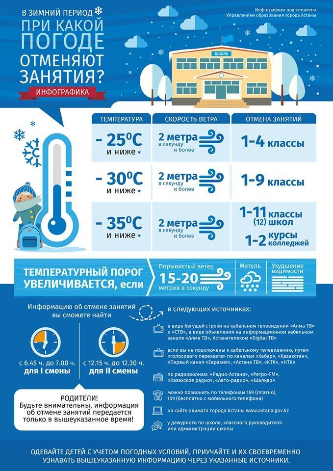 Информация по отмене занятий