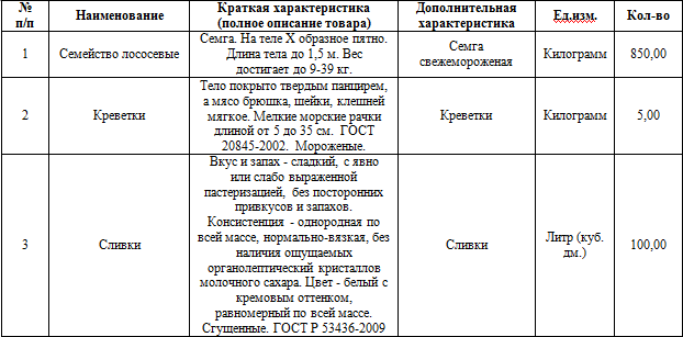 Список продуктов открывают сёмга и креветки