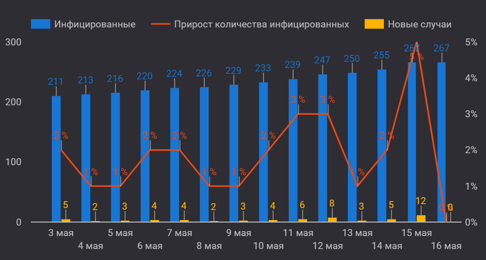 Шымкент