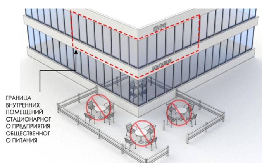 Запрещается располагать площадку, если кафе на втором этаже