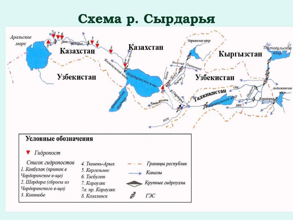 Бассейн реки Сырдарья