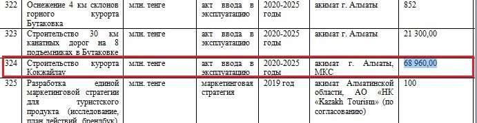 Фрагмент из госпрограммы развития туристской отрасли на 2019-2025 гг.