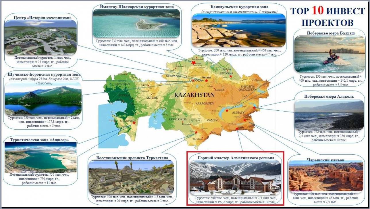 Топ-10 туристических инвестпроектов Казахстана