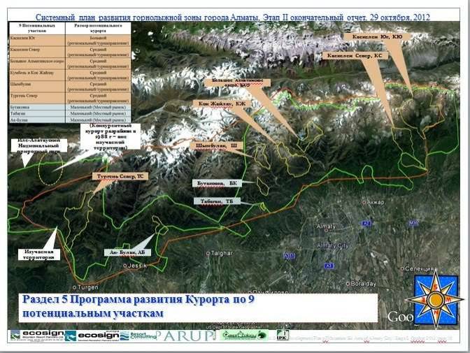 Программа развития курортов по 9 потенциальным участкам.