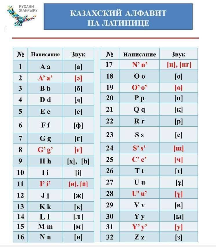 Стандарт казахского алфавита на латинской графике