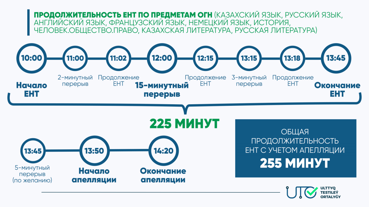 Фото предоставлено Национальным центром тестирования МОН РК