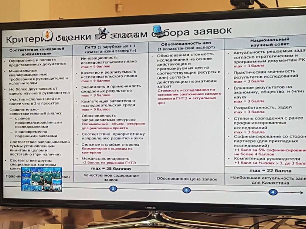 Рисунок 1. Из этой таблицы видно разительное отличие в оценке одного и того же проекта независимыми экспертами и национальным научным советом. Источник: страница Айымгуль Керимрай в Фейсбуке.