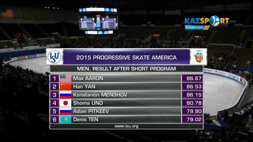Результаты Дениса Тена после короткой программы на Гран-при в США