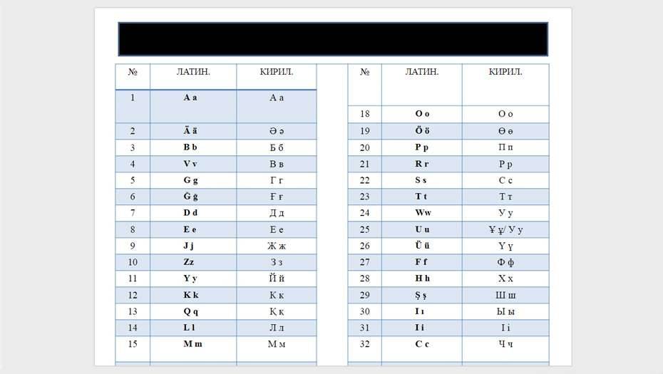 А. Байтұрсынов атындағы тіл білімі институты ұсынған әліпби