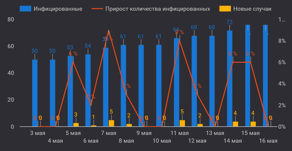 Костанайская область