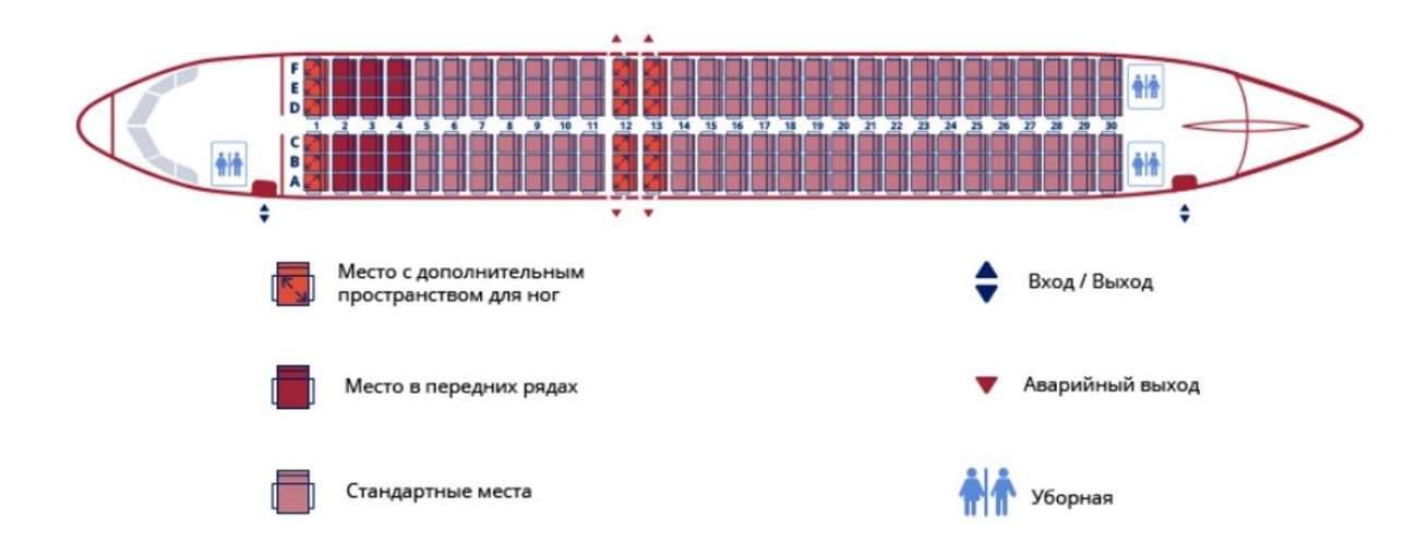 Орындар сызбасы