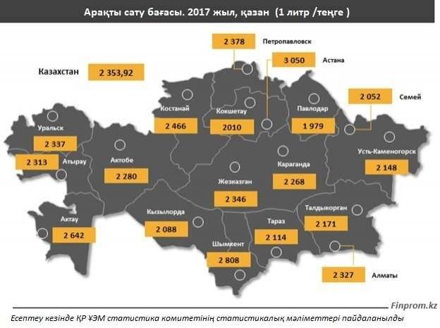 2017 жылдың қазанындағы бөлшек саудадағы арақ литрінің бағасы