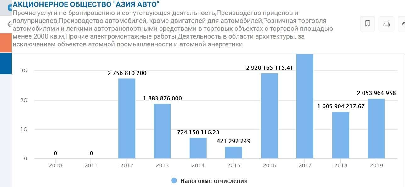 Скриншот с сайта kompra.kz