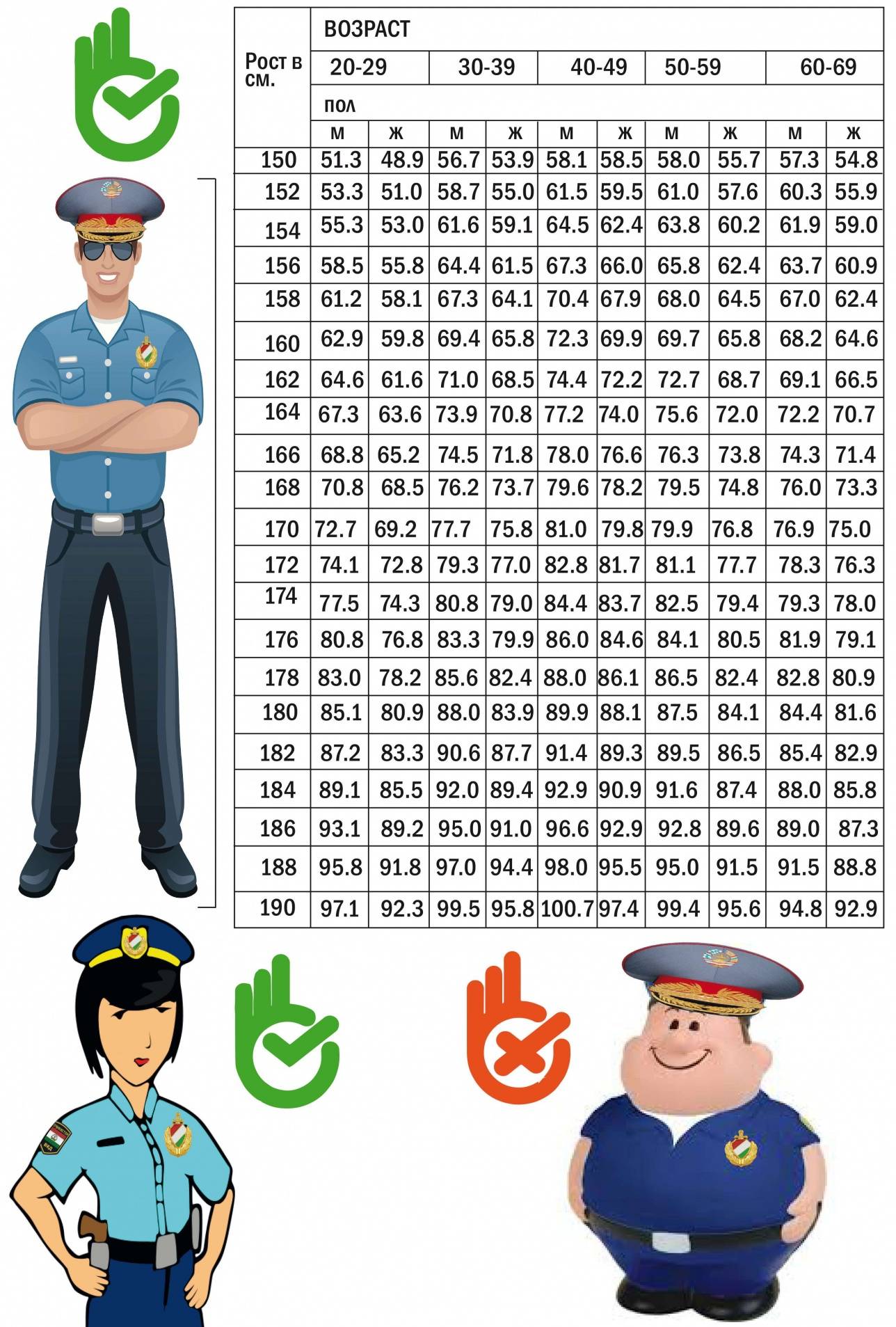 Таблица оптимального веса, которой руководствуются в МВД Таджикистана