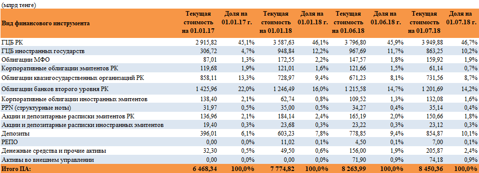 Средства ПА ЕНПФ