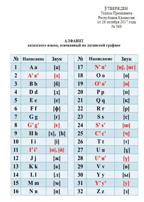 2017 жылы қарашаның 11-і қабылданған апострофты жоба