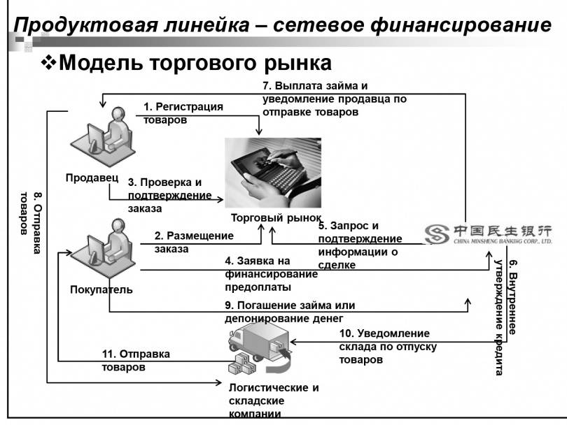 ФОДА в Китае