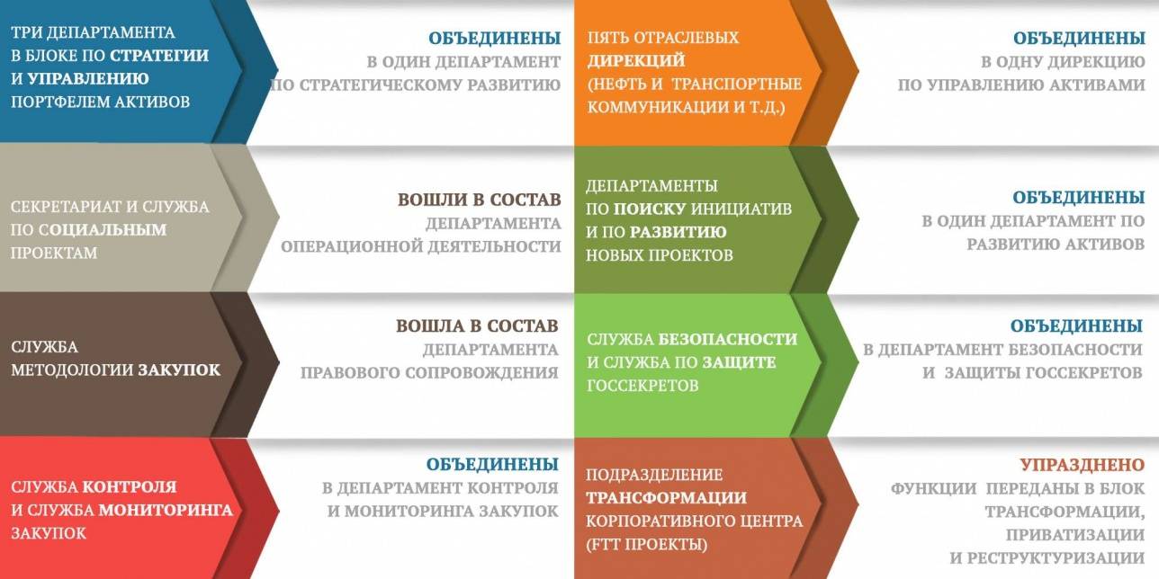 Структурная оптимизация 