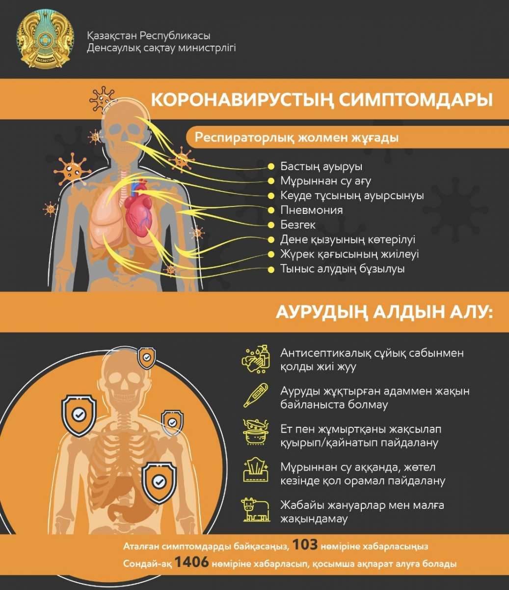 Коронавирустың симптомдары және оның алдын алу