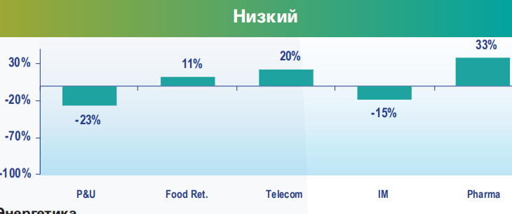 Низкий уровень дефолта