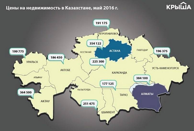 Рынок недвижимости Казахстана пришёл в равновесие, но додевальвационного уровня цены не достигли